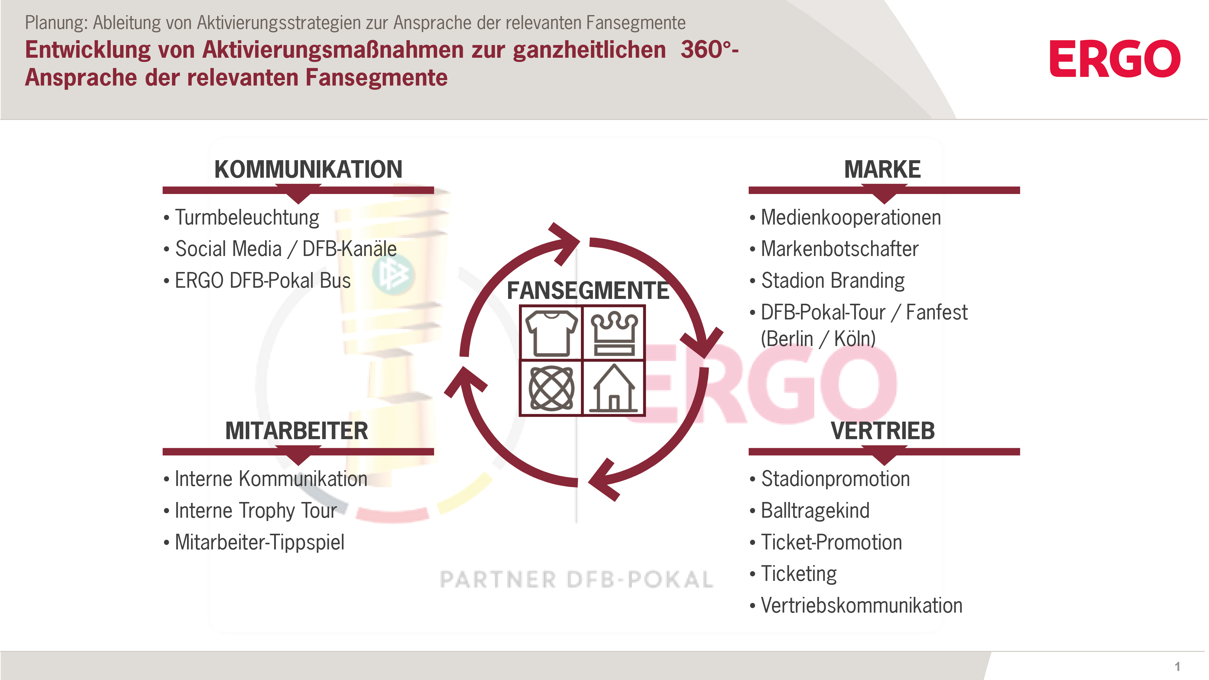 Alles Auf Eine Karte Das Sportsponsoring Der Ergo