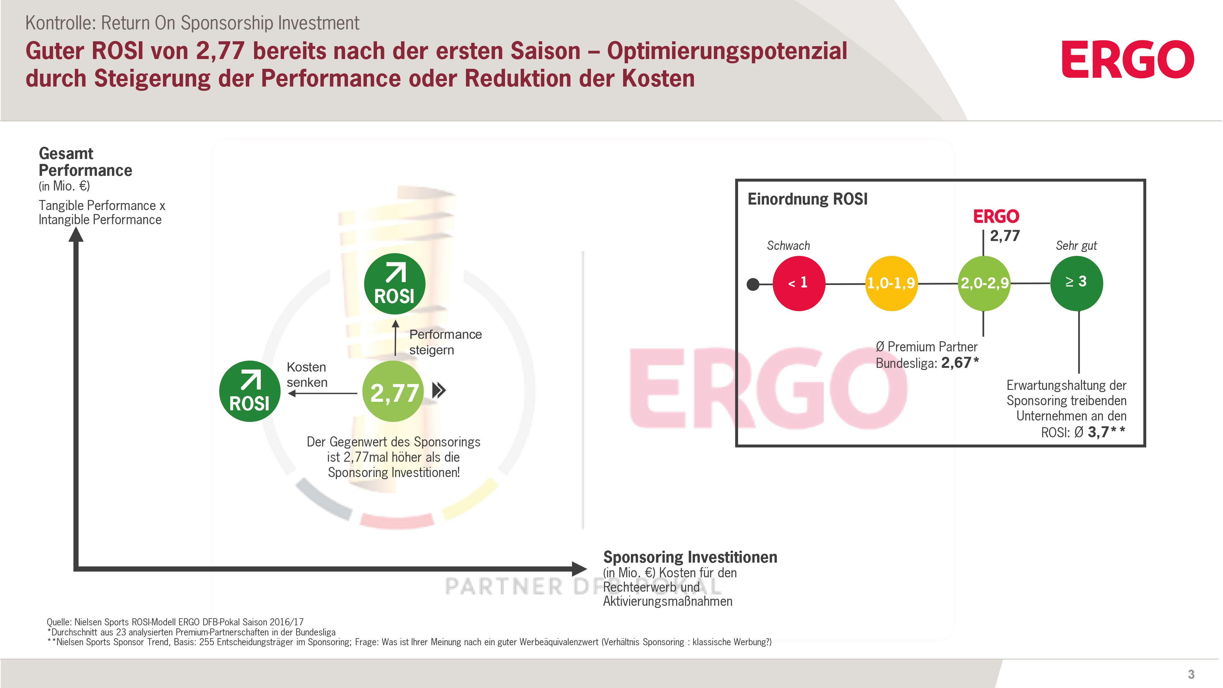 Alles Auf Eine Karte Das Sportsponsoring Der Ergo