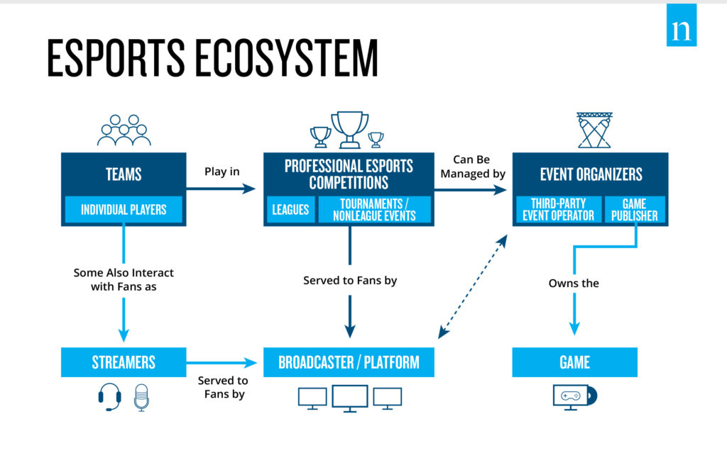 Esports Playbook for Brands Nielsen Sports