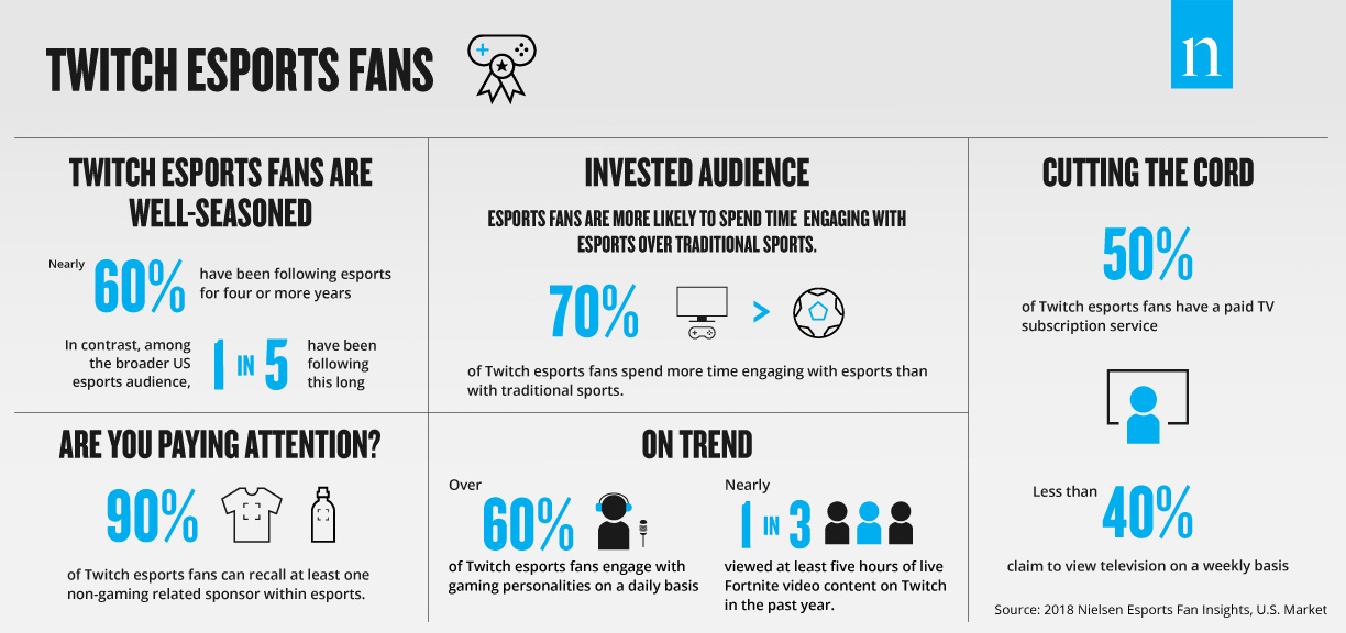 Esports and the Business of Twitch Streaming: An Insider Guide To