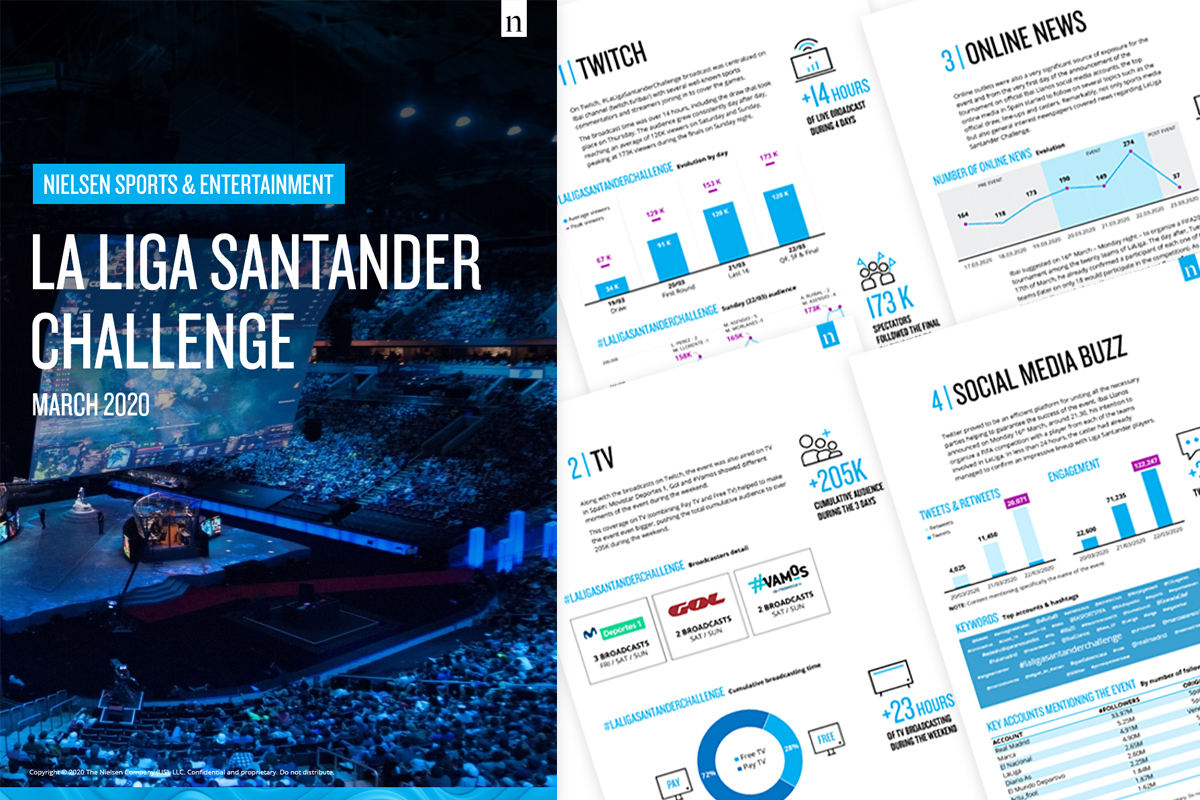 La Liga Santander Challenge