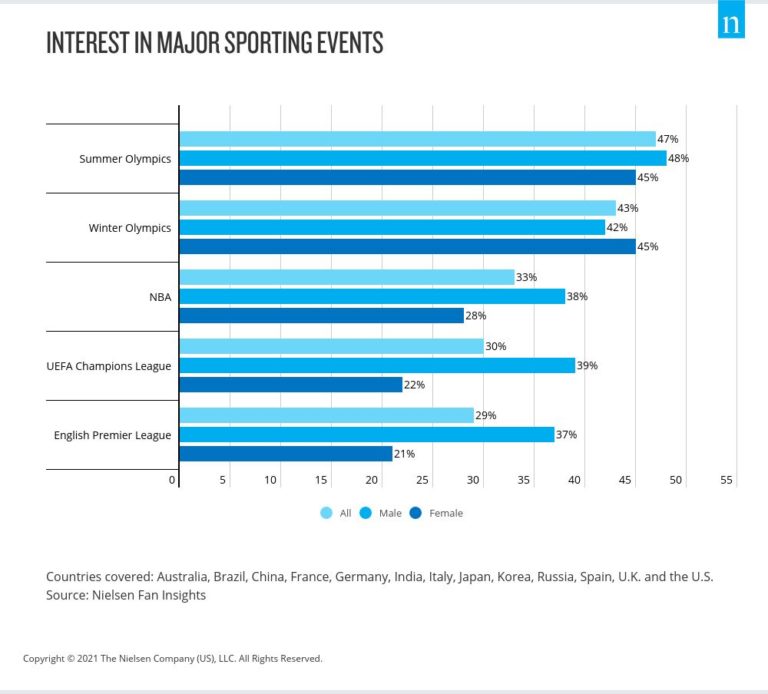 20-american-most-popular-sports-most-watched-sport-in-america